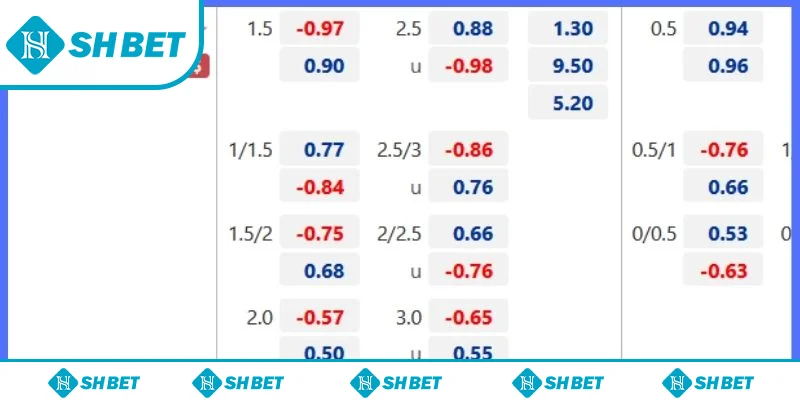 Kinh nghiệm soi kèo bóng đá Phép cược thủ dễ thắng