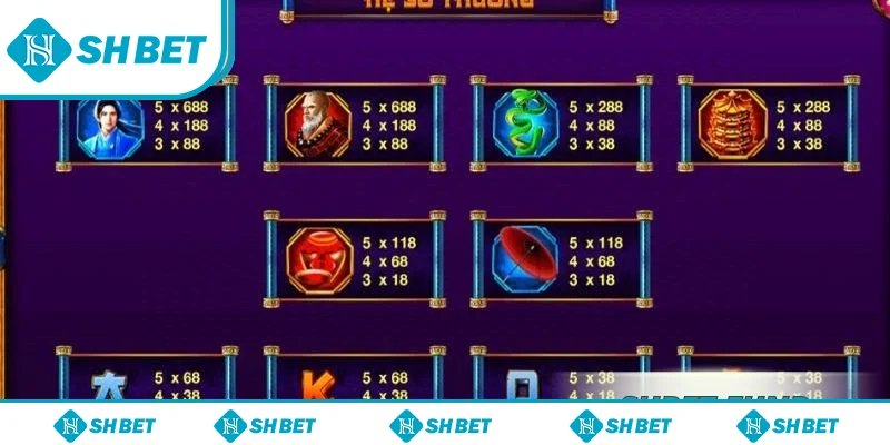 Tỷ lệ trả thưởng từng loại Tỷ lệ trả thưởng từng loại